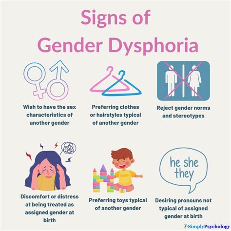 gid/mtf|Gender Identity Disorder: Types, Symptoms and Treatment